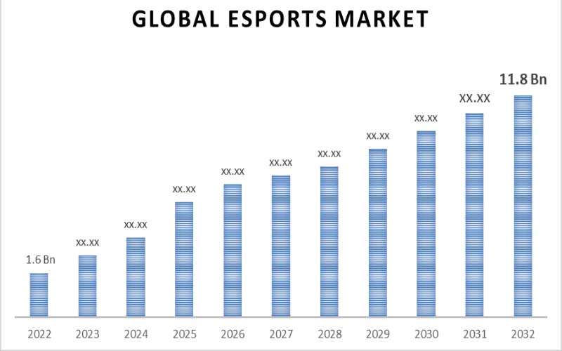 Unlocking the Secrets of the Booming Esports Market!